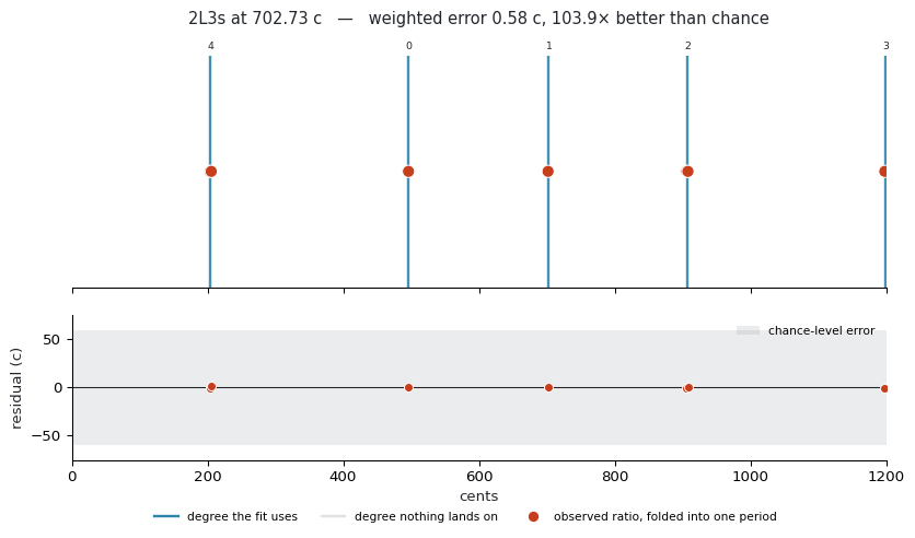 ../../_images/b2e431178ff5ce6c67fd0b2835c6472386256445e4c0542bf4b8e263c30b2c66.png