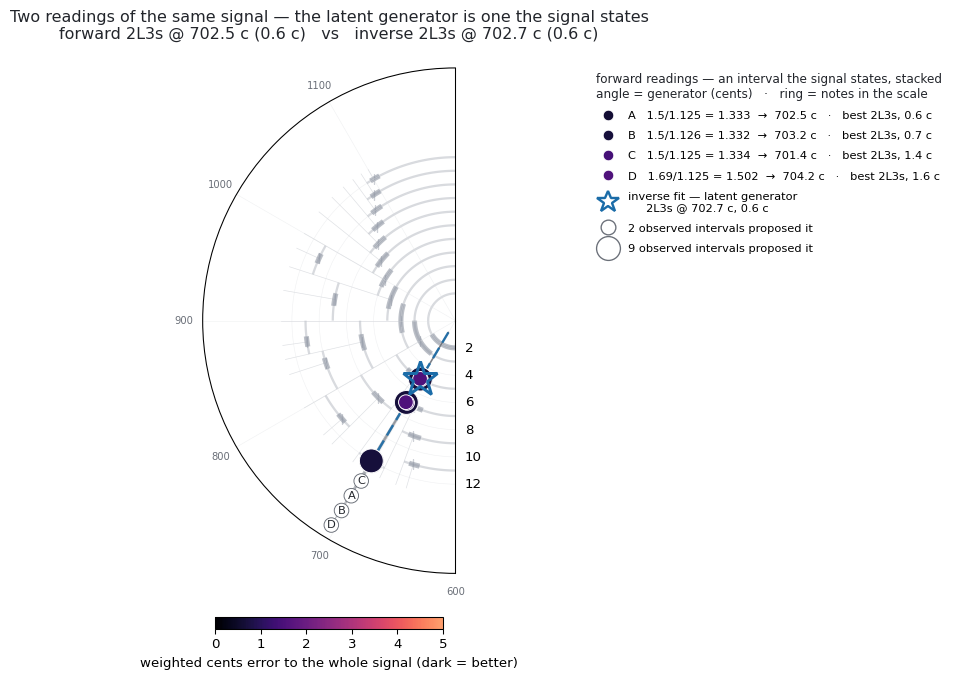 ../../_images/c631ebc8684433c8372f74f3b463936038a01716dd9c032c97c56870c26f3d87.png
